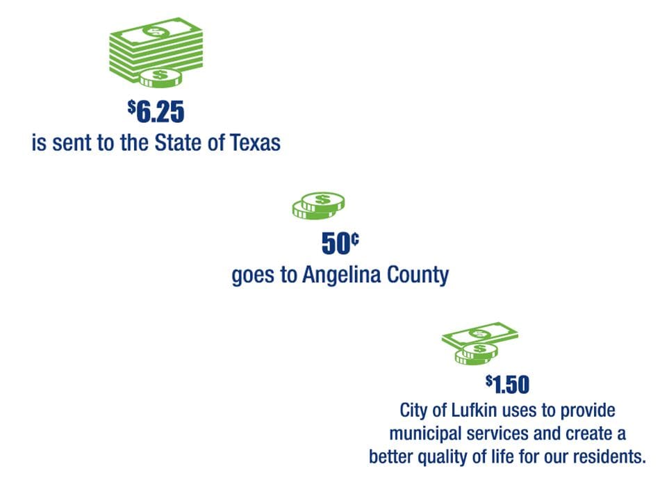 Love Lufkin Graphic - every dollar you spend with a local business reinvests 68 cents in our community